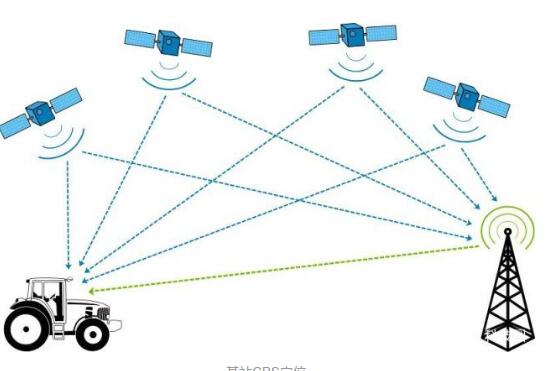 改变你对wifi的认知，wifi定位原理简介