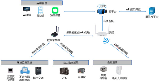 信锐机房哨兵，让医院运维“脉搏”不断跳动！